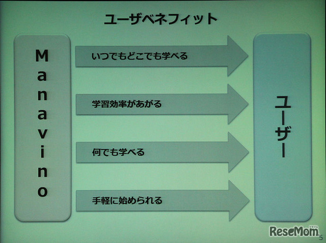 ユーザー視点のマナビノの特徴