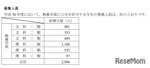 募集人員