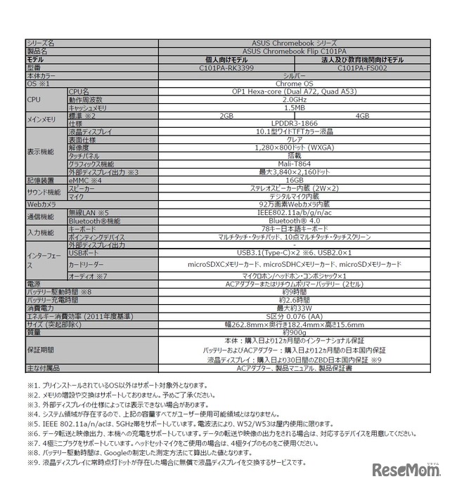 製品仕様（1）