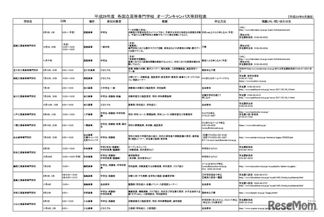 オープンキャンパスなどの日程表（一部）1