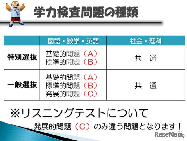 学力検査問題の種類