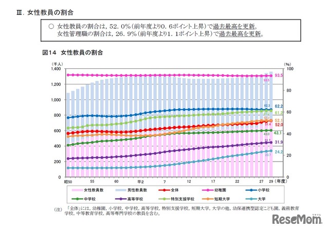 女性教員の割合