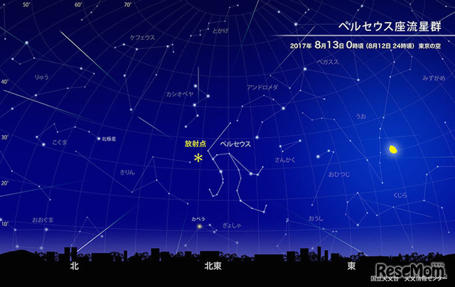 ペルセウス座流星群の放射点　(c) 国立天文台 天文情報センター