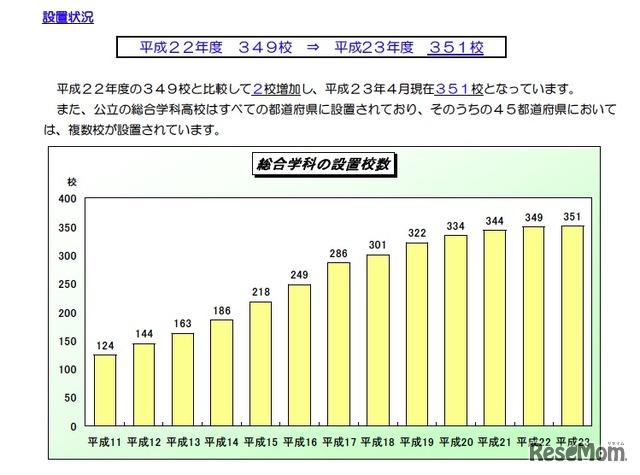 総合学科の設置校数