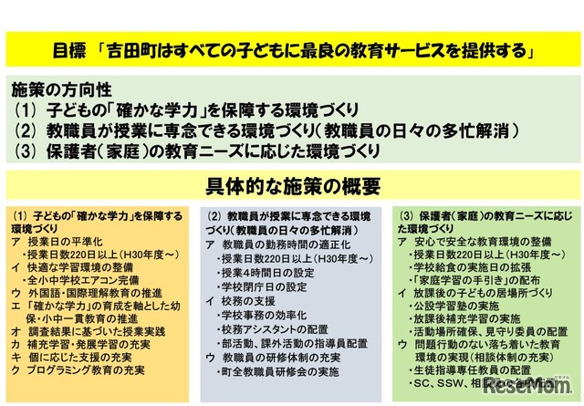 静岡県吉田町「TCP Triwins Plan」　具体的な施策の概要