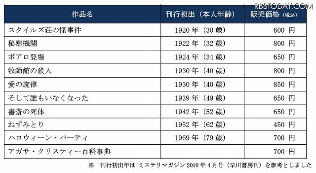 第一弾として配信される10冊