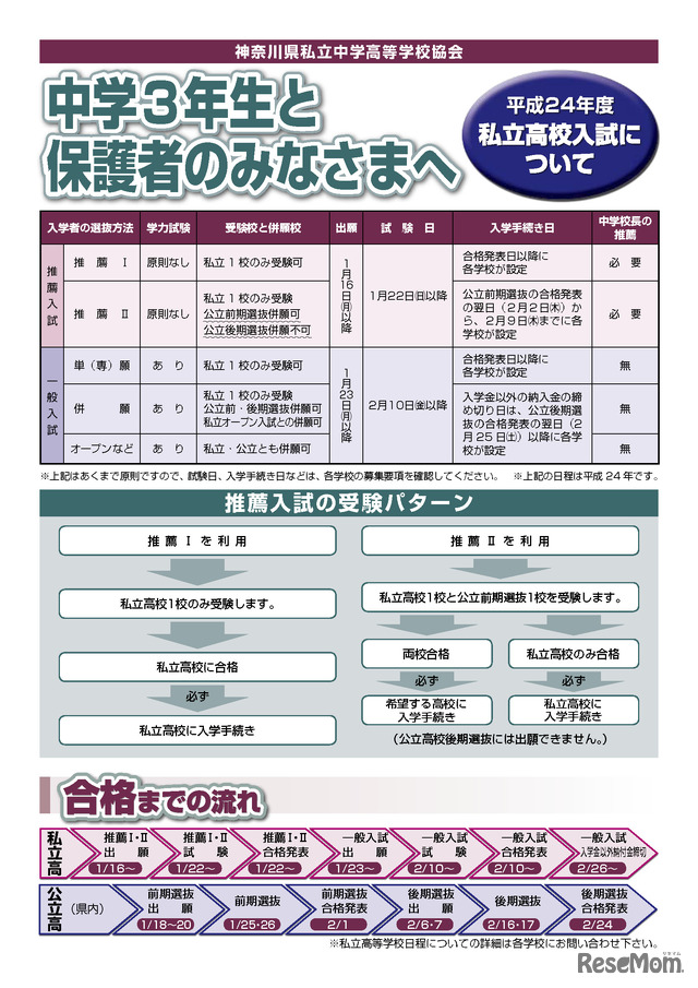 中学3年生と保護者のみなさまへ