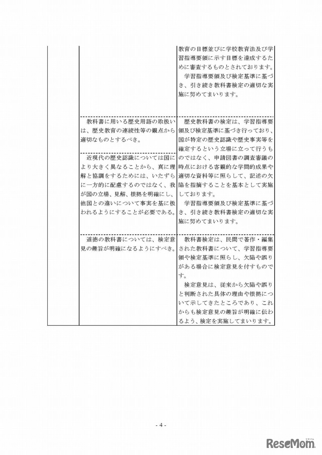 教科用図書検定規則の一部を改正する省令案等に関するパブリック・コメント（意見公募手続）の結果について