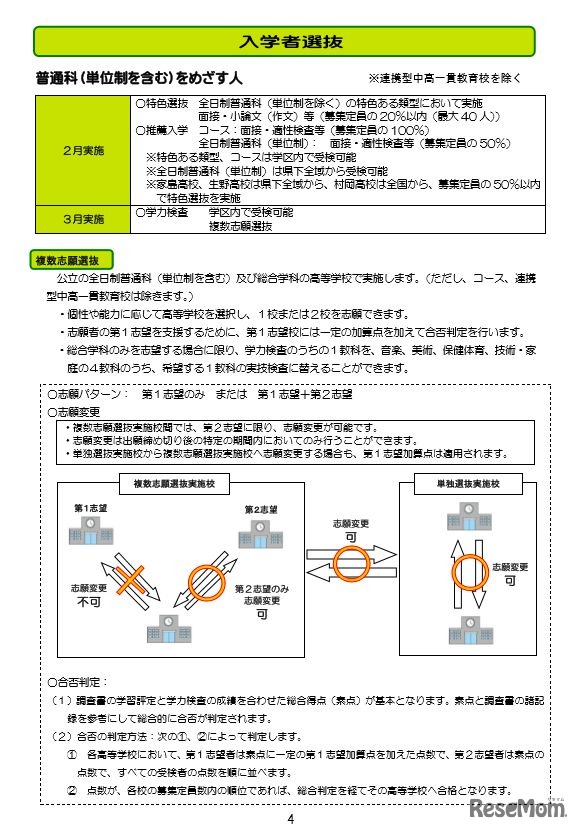 入学者選抜について　画像：兵庫県教育委員会　2018年度（平成30年度）入学者選抜の公立高校紹介パンフレット「学びたいことが学べる高校を選ぶために」