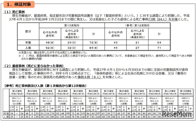 子ども虐待による死亡事例などの検証結果概要（一部）