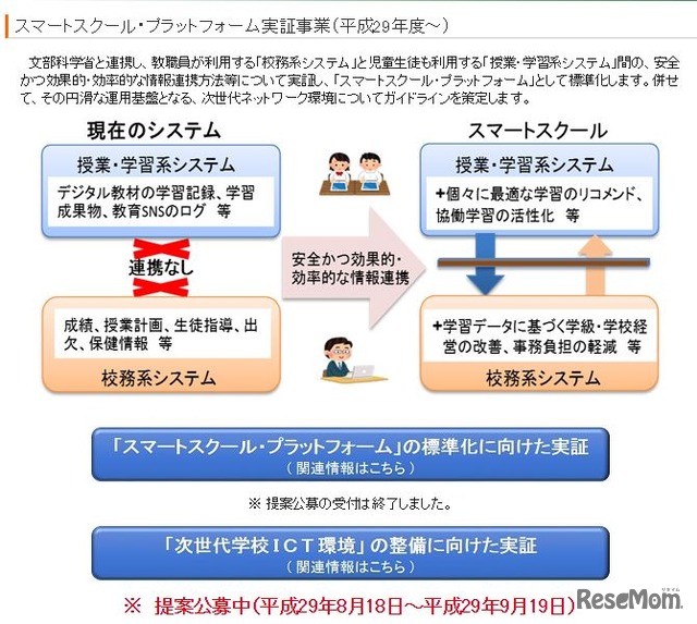 スマートスクール・プラットフォーム実証事業