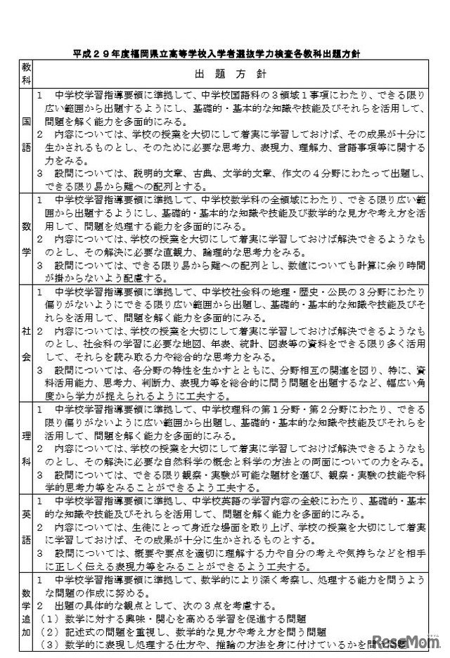 平成29年度福岡県立高等学校入学者選抜学力検査結果「各教科出題方針」