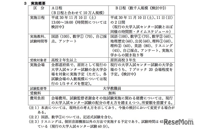 平成30年度プレテスト　実施概要