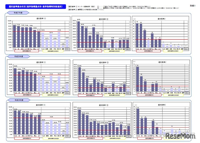 選定基準適合状況