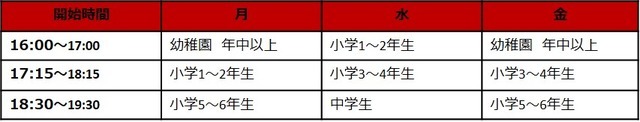 スポーツオーソリティに屋上バッティングセンターが誕生…子供向け野球教室を実施