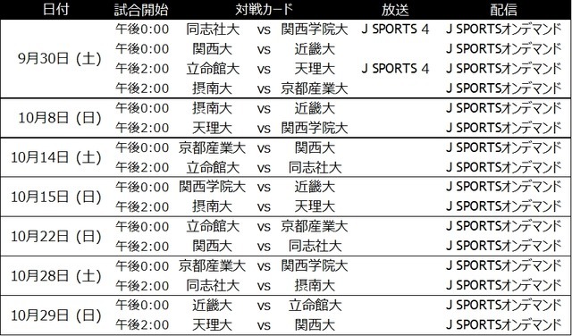 ラグビー関東大学対抗戦、関東大学リーグ戦、関西大学リーグ、J SPORTSが放送