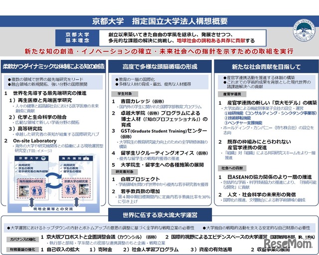 京都大学　指定国立大学法人構想概要