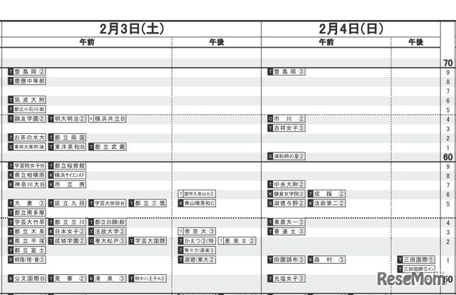 日能研「2018年中学入試予想R4偏差値一覧」　首都圏・女子（2月3日・4日）