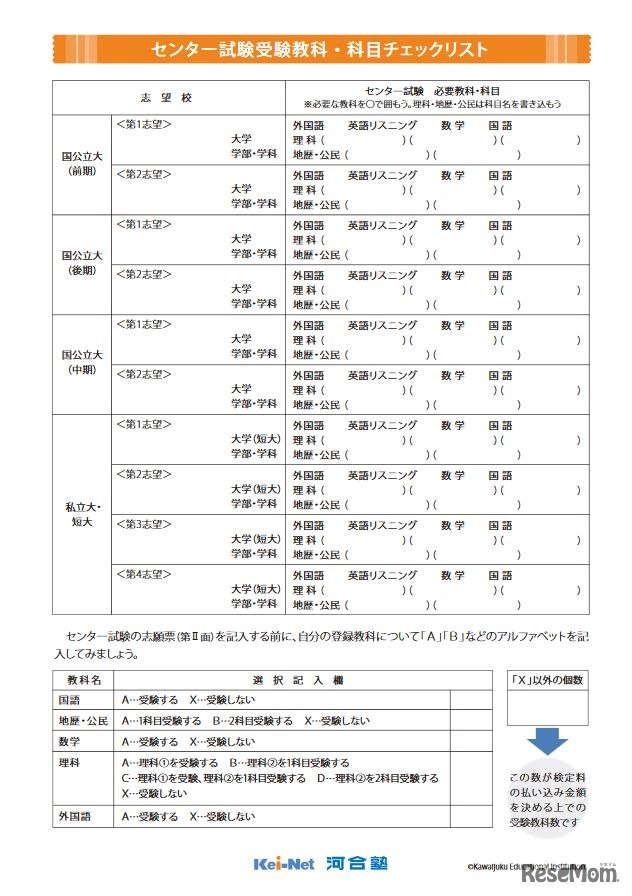 センター試験受験教科・科目チェックリスト　※閲覧、利用はKei-Netから可能