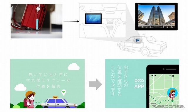 見守りネットワークのイメージ図