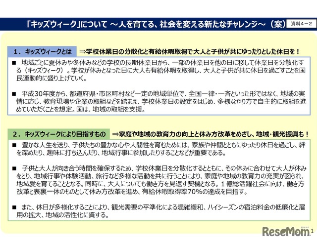 「キッズウィーク」の推進について（案）　※画像は「大人と子供が向き合い休み方改革を進めるための『キッズウィーク』総合推進会議　第1回　平成29年7月18日時点のもの