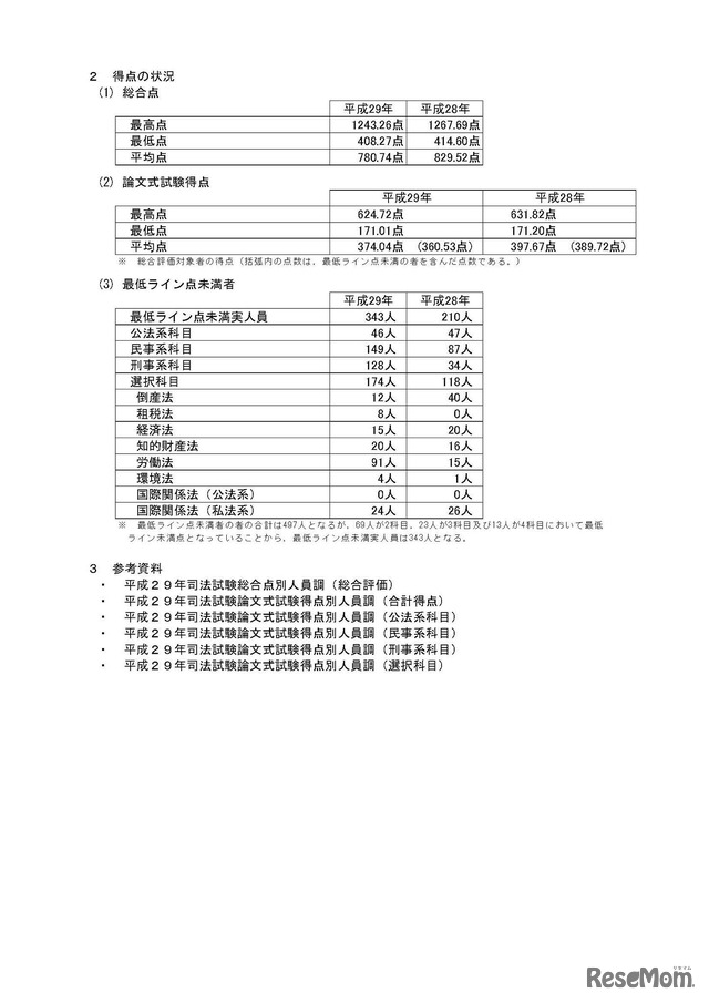 法務省　平成29年司法試験の結果について＜総合評価＞