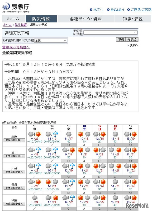 週間天気予報（9月13日～19日）