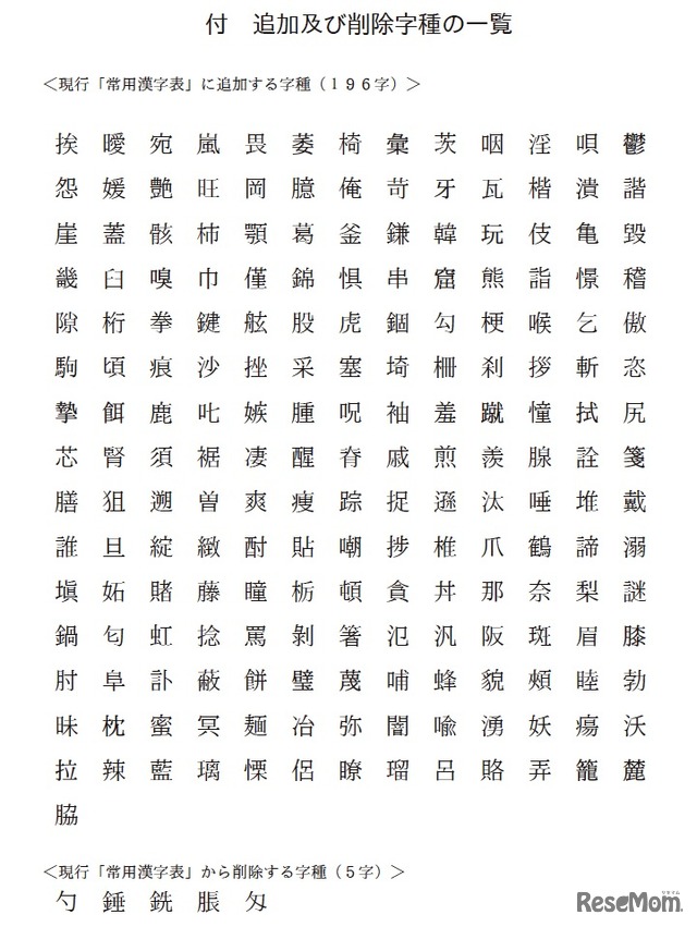 常用漢字表　追加および削除字種の一覧