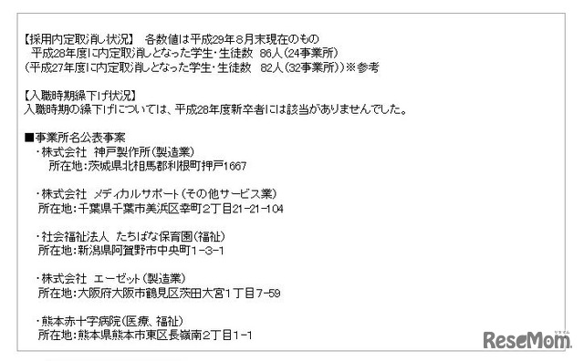 厚生労働省「平成28年度新卒者内定取消し状況」