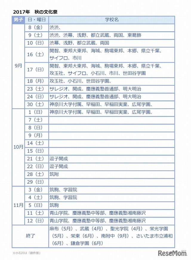 2017年秋の文化祭日程一覧　男子校・共学