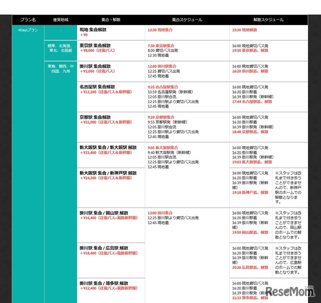 集合解散プラン（4Daysプラン）