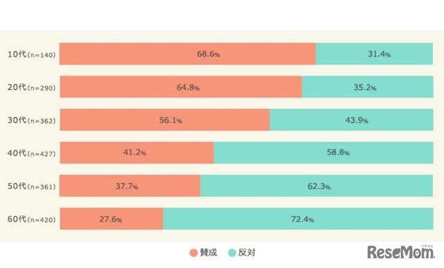 マクロミル　2017年ハロウィンに関する調査　ハロウィンの盛り上がりに賛成か反対か