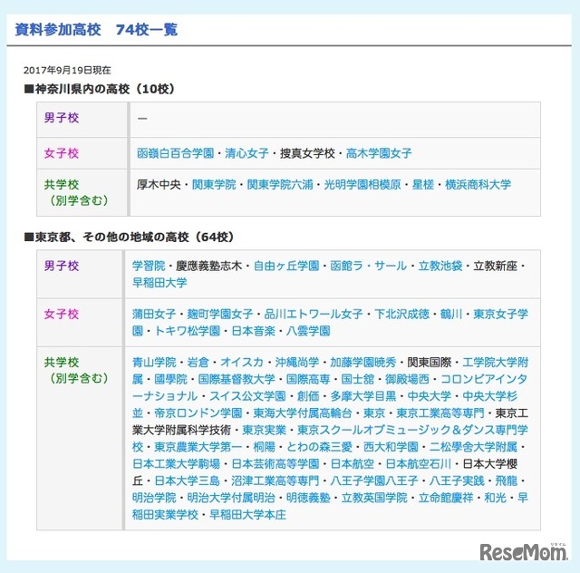 資料参加高校