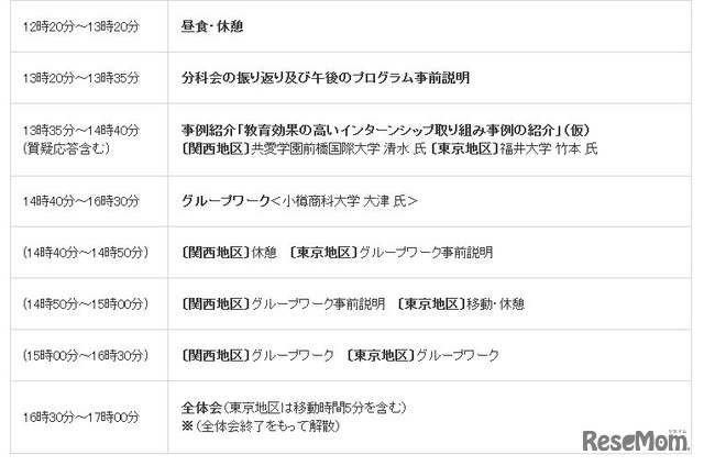 日本学生支援機構（JASSO）「平成29年度インターンシップ等専門人材ワークショップ」　プログラム予定（2）