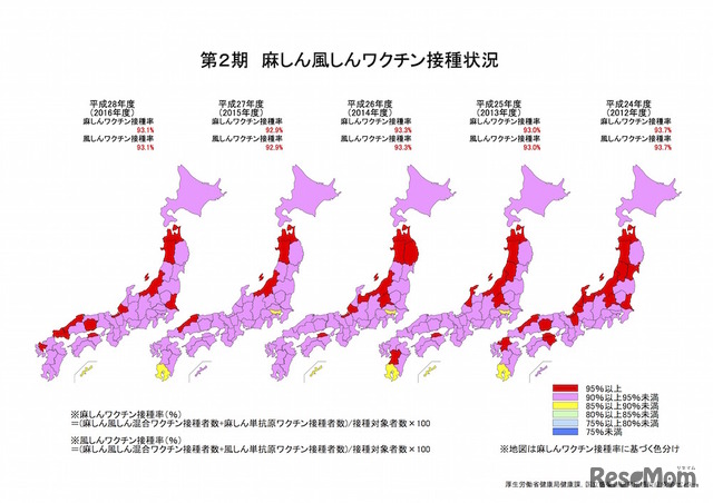 第2期 麻しん風しんワクチン接種状況