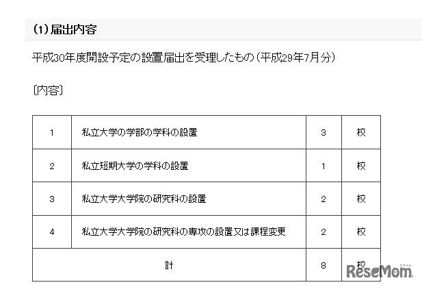 平成30年度開設予定の設置届出を受理したもの（平成29年7月分）