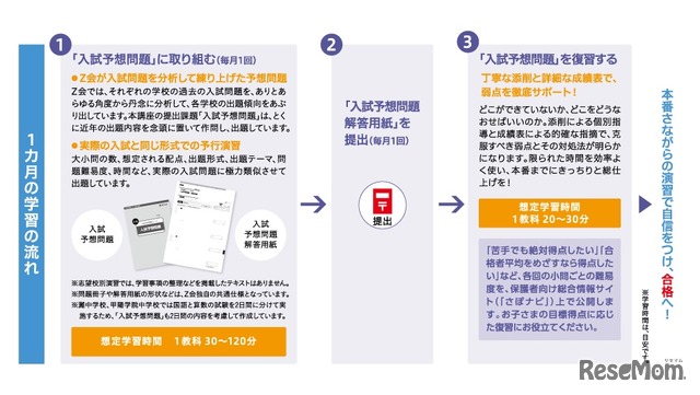 中学受験コース「志望校別演習」学習の流れ