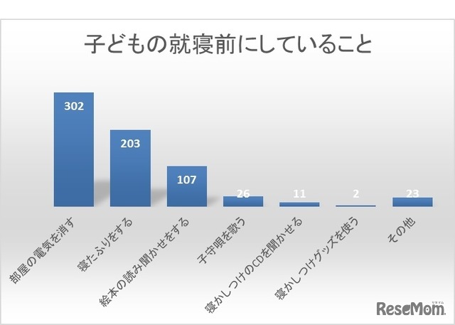 子どもの就寝前にしていること