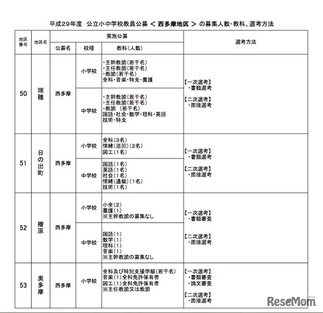 西多摩地区公立小中学校教員公募