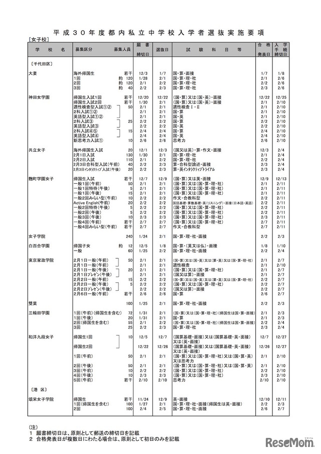 平成30年度都内私立中学校入学者選抜実施要項（女子校・一部）