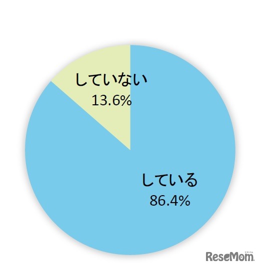 子どもの希望する進学・進路について親子で話をしているか