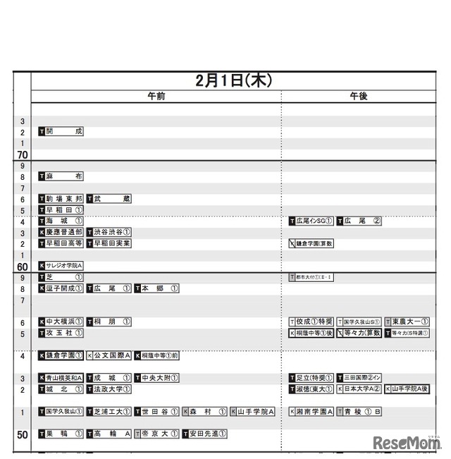 日能研「2018年中学入試予想R4偏差値一覧」　首都圏・男子（2月1日）