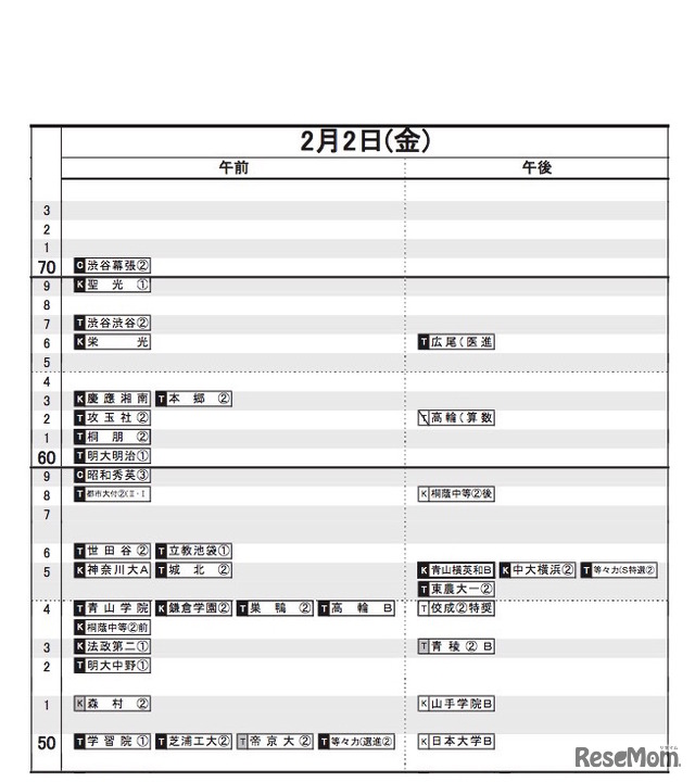 日能研「2018年中学入試予想R4偏差値一覧」　首都圏・男子（2月2日）