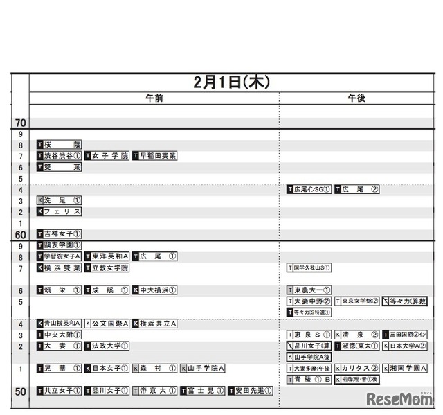 日能研「2018年中学入試予想R4偏差値一覧」　首都圏・女子（2月1日）