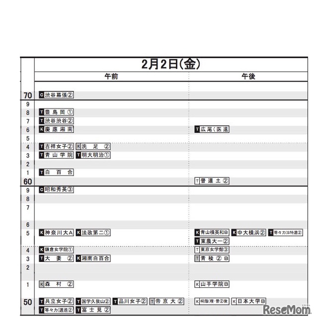 日能研「2018年中学入試予想R4偏差値一覧」　首都圏・女子（2月2日）