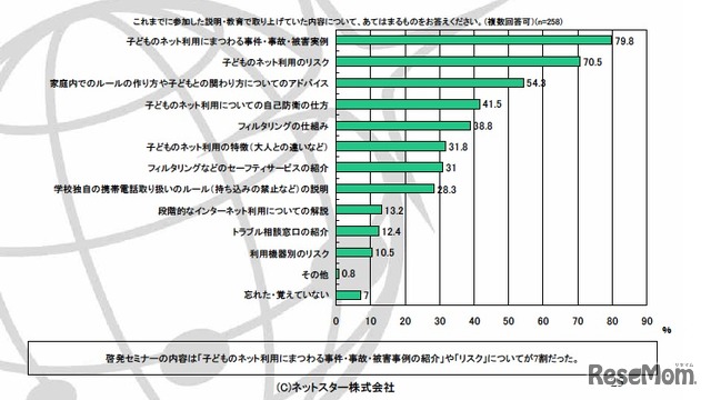 これまでに参加した説明・教育で取り上げていた内容について、あてはまるものをお答えください