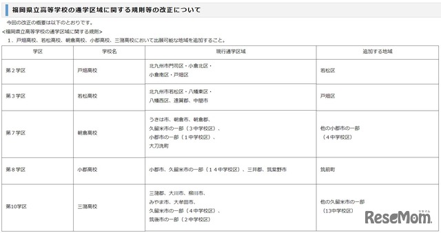 福岡県立高校の通学区域に関する規則（平成29年10月13日改正）