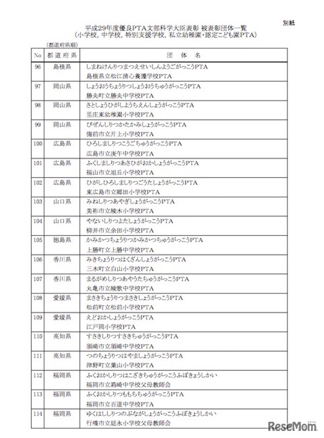 平成29年度 優良PTA文部科学大臣表彰 被表彰団体一覧（小学校、中学校、特別支援学校、私立幼稚園・認定こども園PTA）