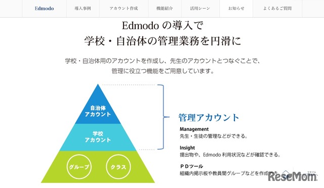 Edmodoの導入で管理業務を円滑に（イメージ）