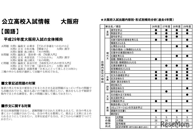 公立高校入試情報（大阪府・国語）